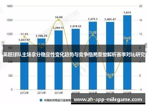 英超球队主场拿分稳定性变化趋势与竞争格局重塑解析赛季对比研究