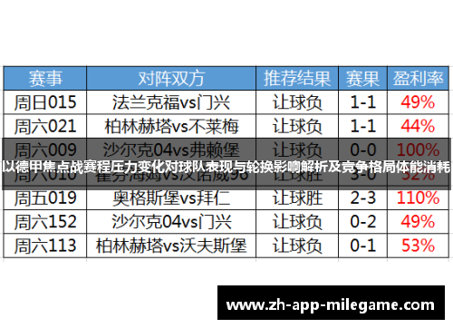 以德甲焦点战赛程压力变化对球队表现与轮换影响解析及竞争格局体能消耗