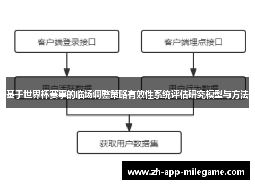 基于世界杯赛事的临场调整策略有效性系统评估研究模型与方法
