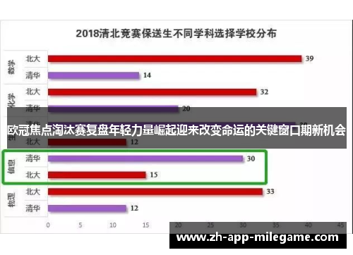 欧冠焦点淘汰赛复盘年轻力量崛起迎来改变命运的关键窗口期新机会
